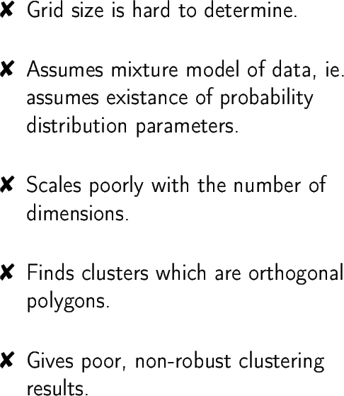 \begin{dinglist}{56}
\item Grid size is hard to determine.
\item Assumes mixture...
...ogonal polygons.
\item Gives poor, non-robust clustering results.
\end{dinglist}
